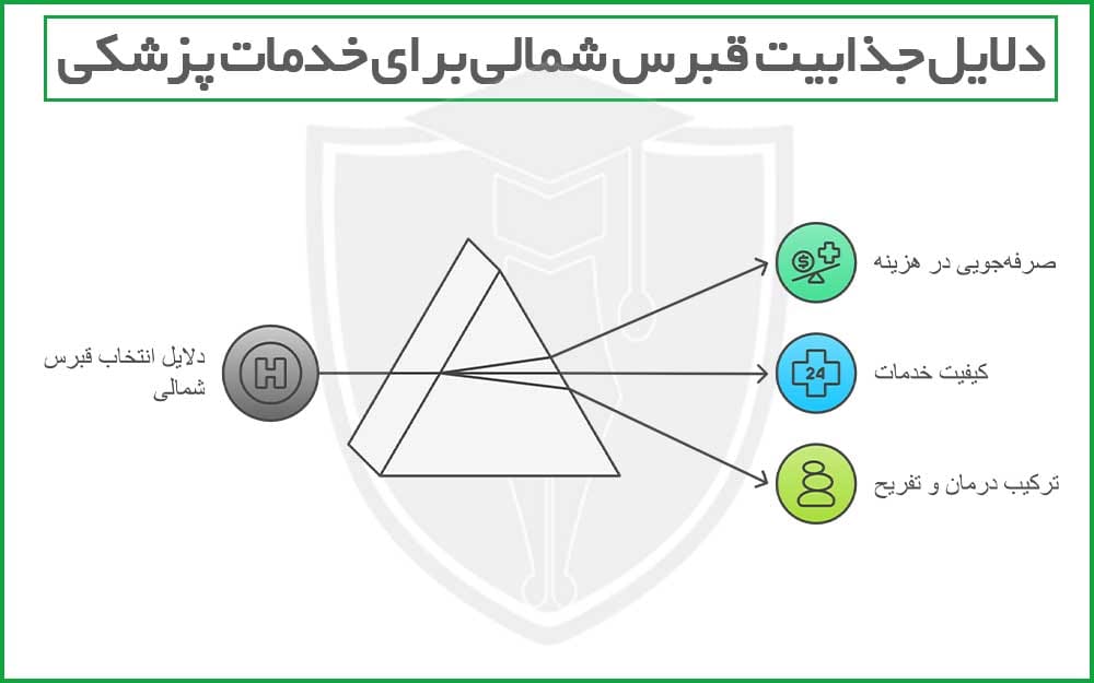 دلایل جذابیت قبرس شمالی برای خدمات پزشکی