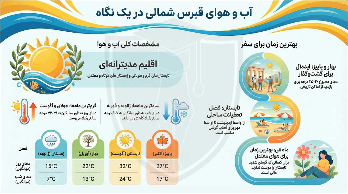 آب و هوای قبرس در یک نگاه