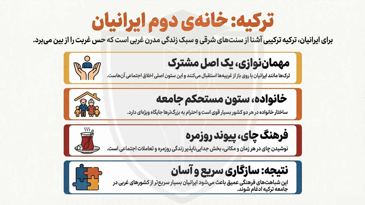 انفوگرافیک شباهت فرهنگی ترکیه با ایران