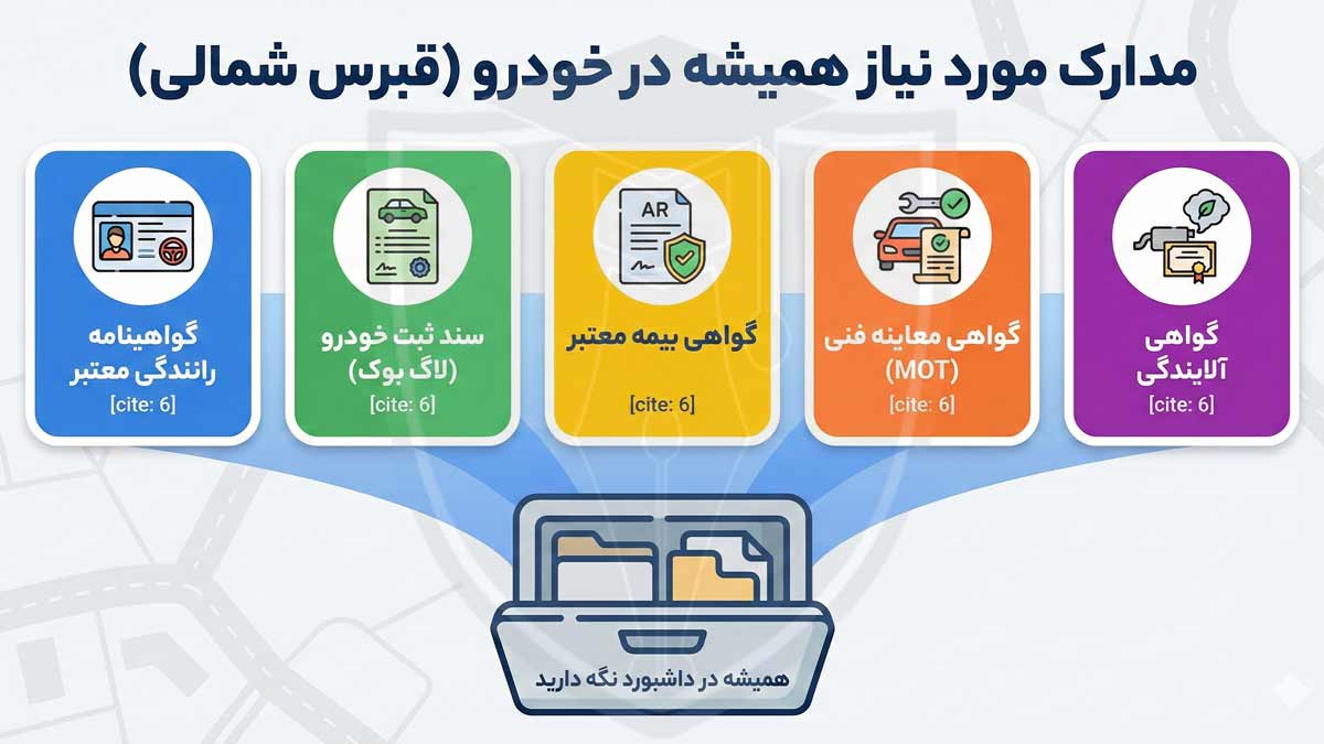 مدارکی که همیشه باید هنگام رانندگی به همراه داشته باشیم