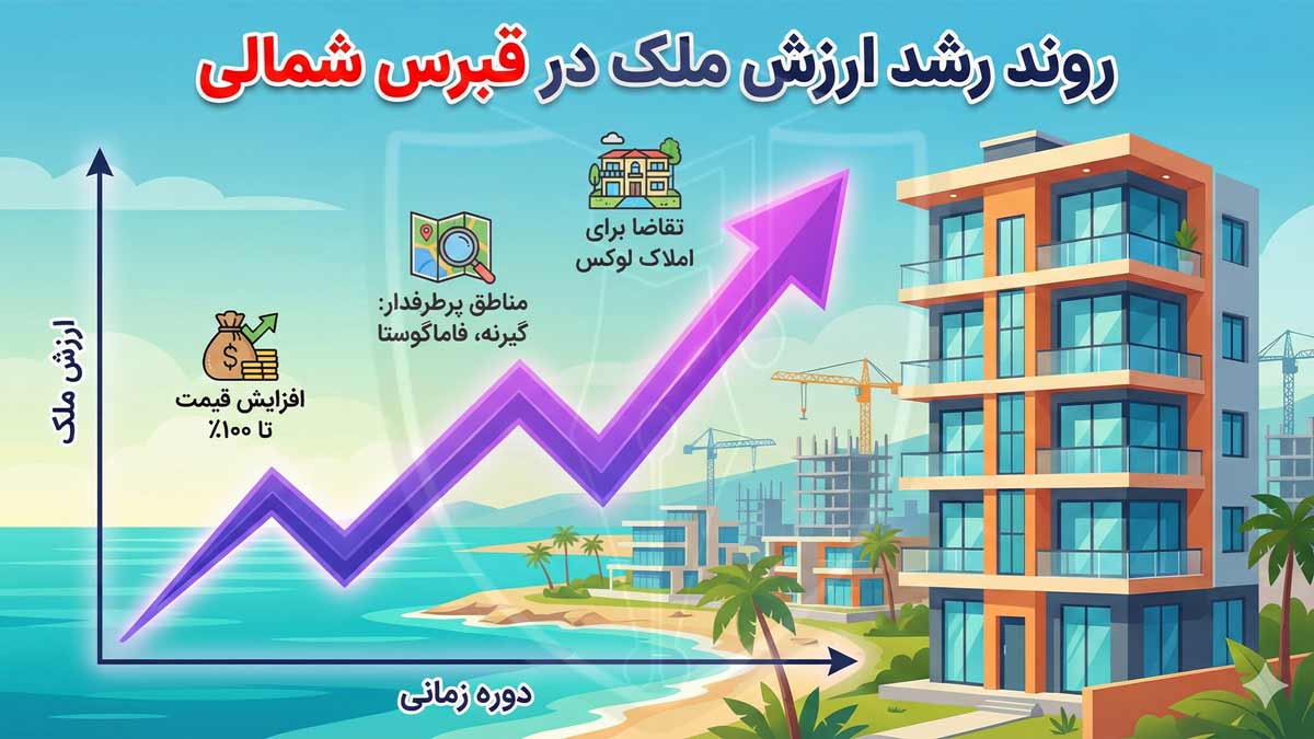 روند افزایش قیمت ملک در قبرس